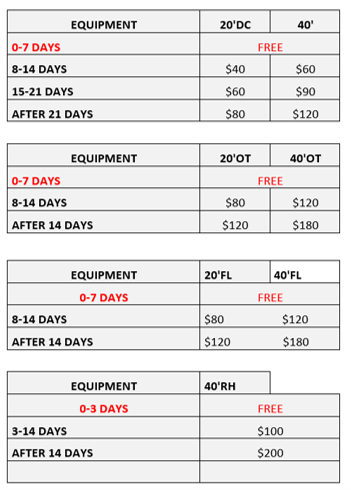 Demurrage Charges Calculation Table